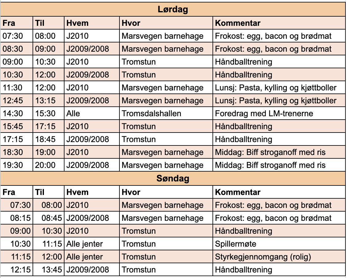 Tidsplan jenter, Tromsø.png