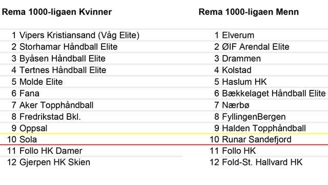 2019_20_Endelige-tabeller-REMA-1000-ligaen_640c360web.jpg