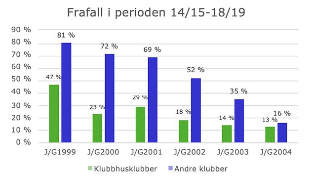 Klubbhuset_frafall_640.jpg