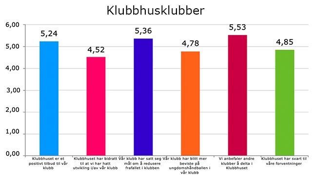 Klubbhuset_statistikk_640.jpg